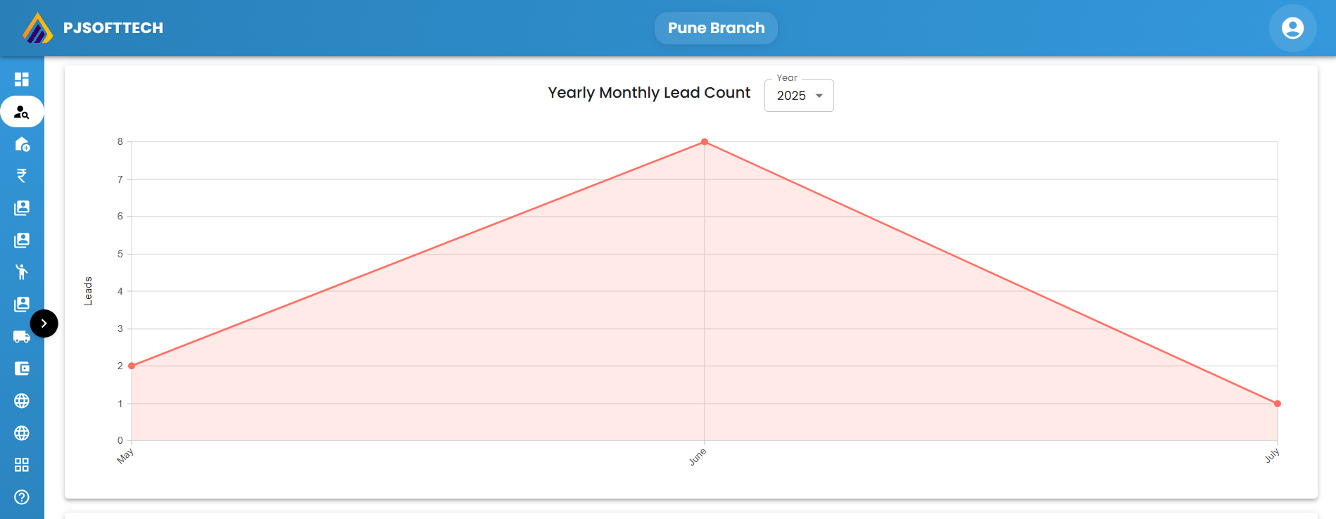 EMPLOYEE PERFORMANCE MANAGEMENT SYSTEM visual data 3