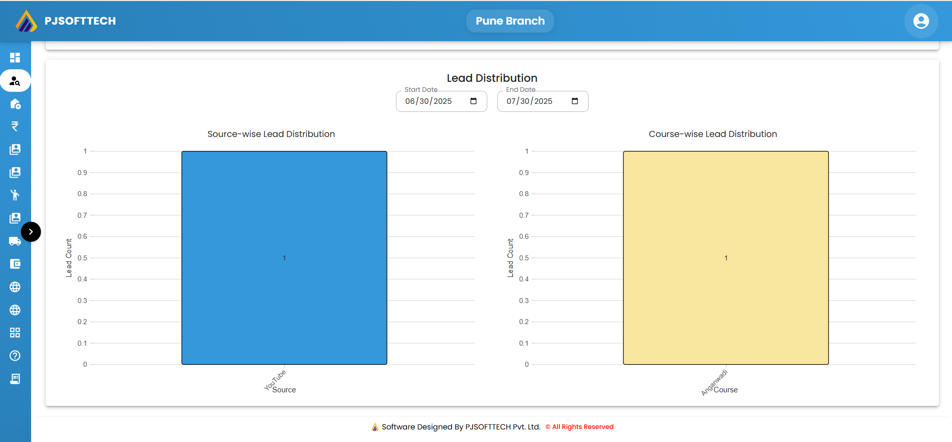 EMPLOYEE PERFORMANCE MANAGEMENT SYSTEM visual data 2